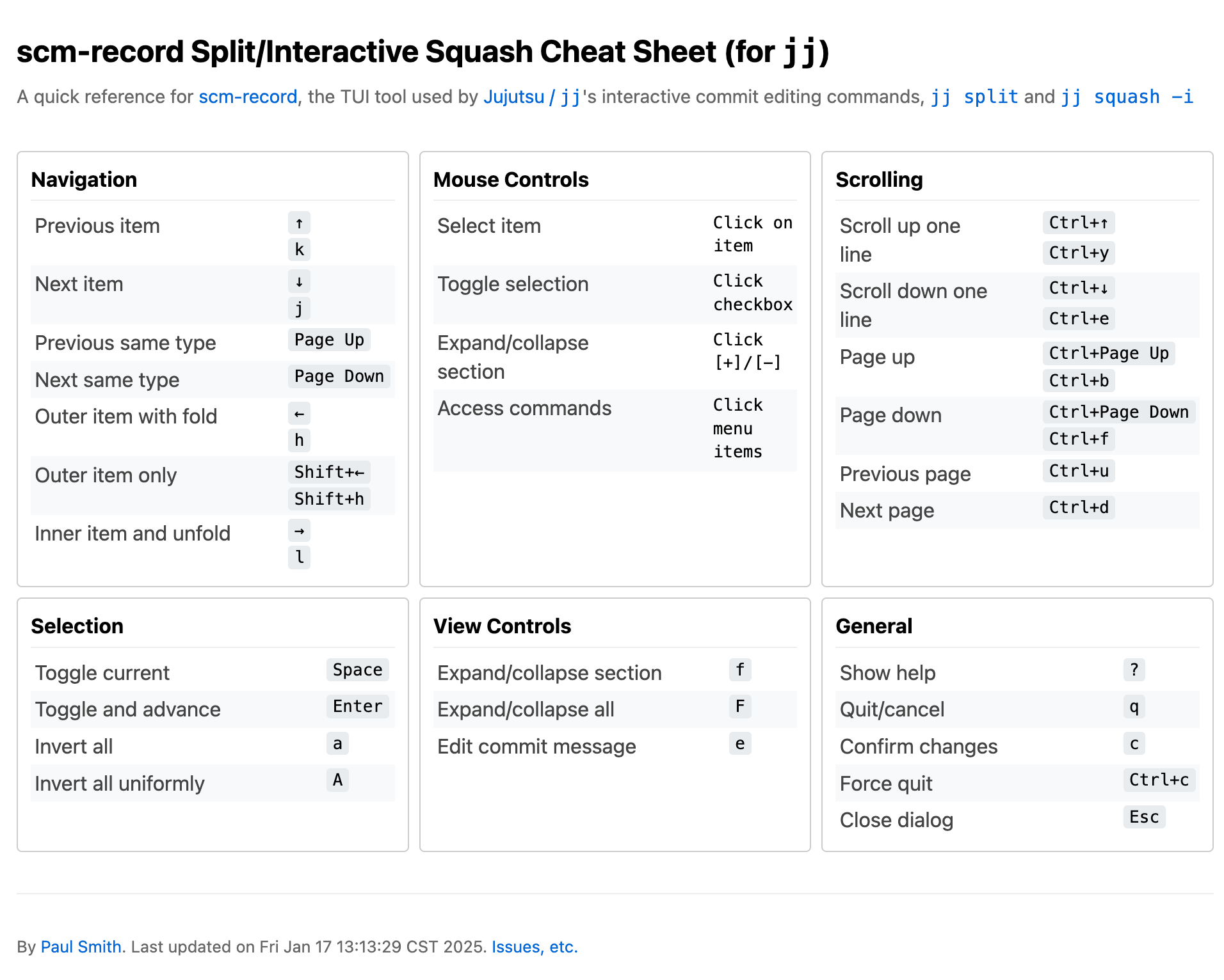 Screenshot of the current version of the cheatsheet